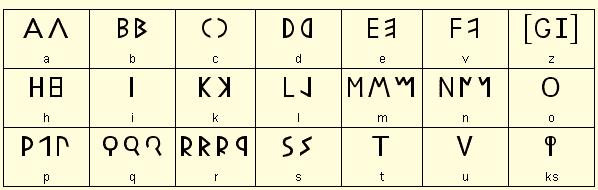 L alfabeto latino L alfabeto arriva in Italia nel 700 a. C. portato dai Greci che colonizzano il sud della penisola e viene rielaborato con varie modalità dalle diverse genti preromane.