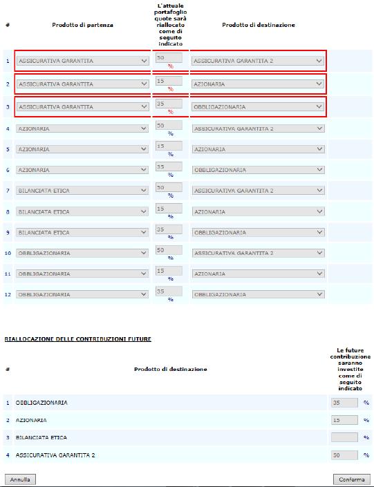 L esempio sotto riportato rappresenta la scelta fatta in presenza di un traguardo pensionistico che si concretizza tra 6 e 10 anni; al proposito si può notare che se il