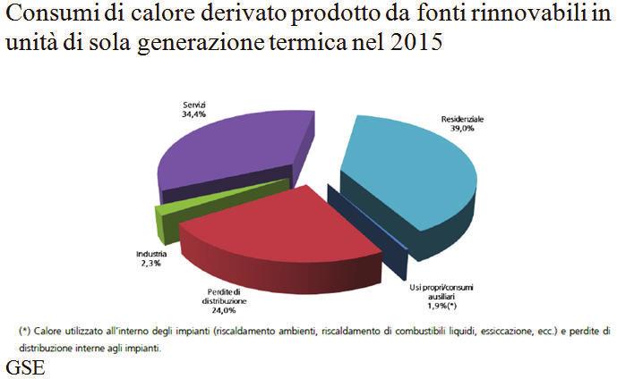 teleriscaldamento.