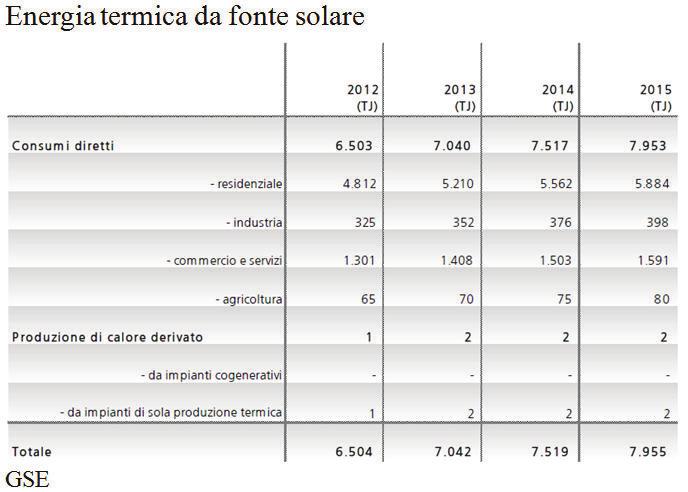 limitata (circa 2 TJ). Il 74% dei 7.