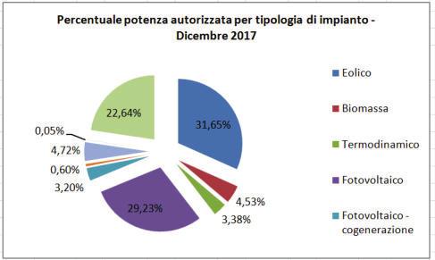 Focalizzando l attenzione sui Paesi Europei, emerge che l Austria ha raddoppiato le quantità di biocarburanti esportate in Italia (passando da 41.110 tonnellate nel 2014 a 86.
