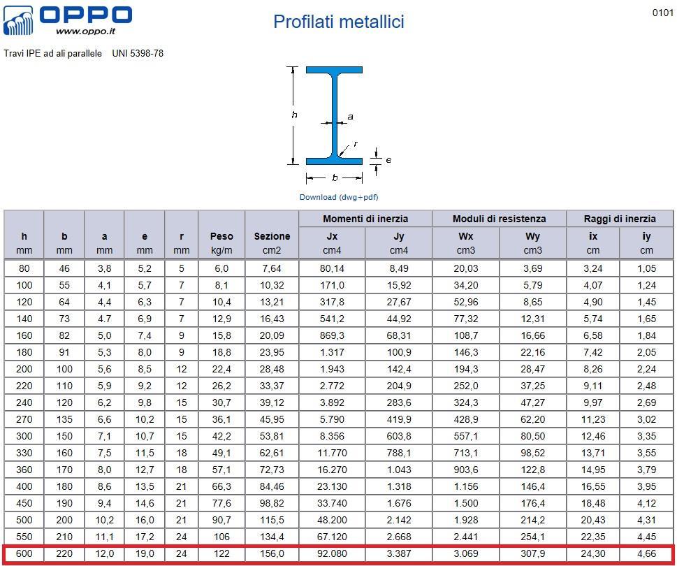 In questo caso IPE 600 con Wx= 3069,00 cm 3.