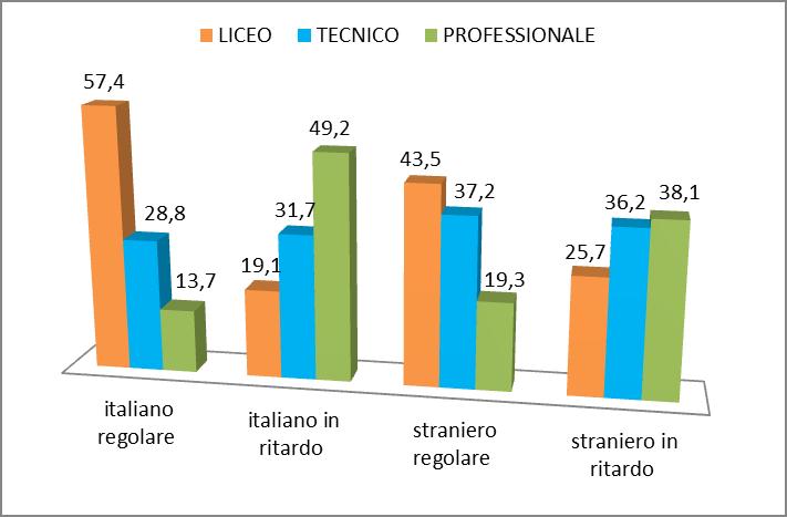 MIUR ha permesso di predisporre