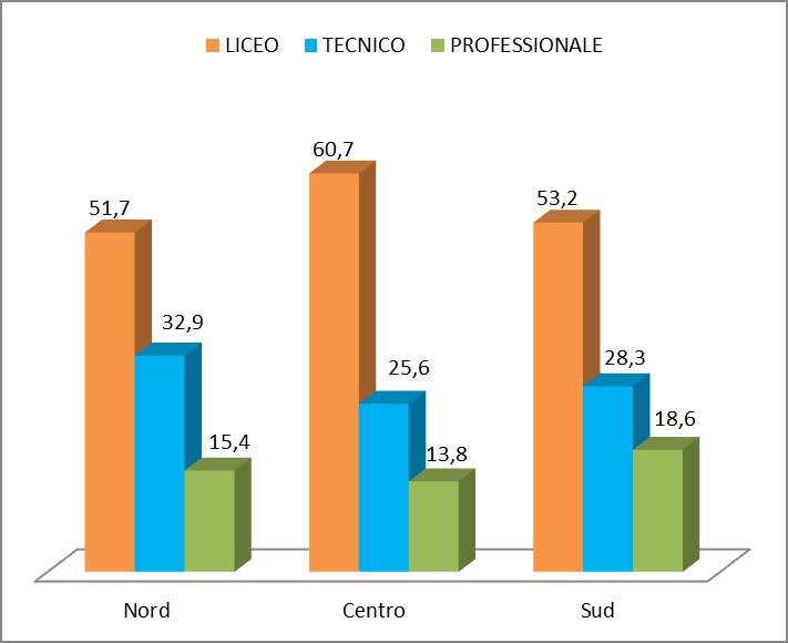 studenti diplomati della scuola