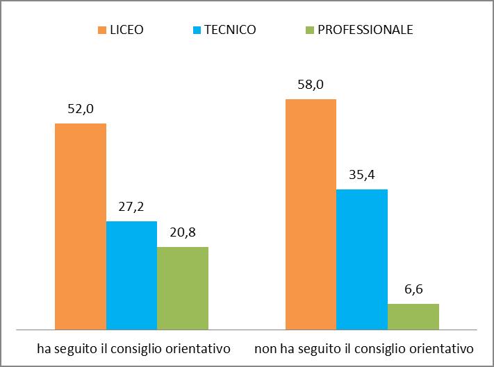 2014-2015) e la loro frequenza