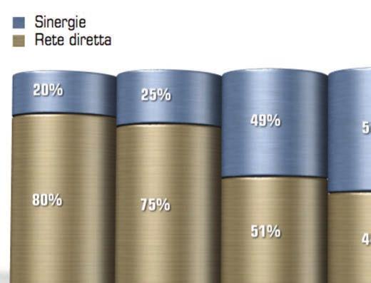 Il modello Pitagora!