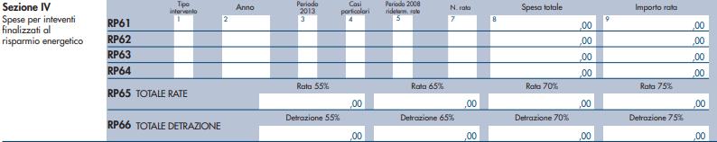 ECOBONUS (ART.14 D.L.63/2013) antisismiche ad alta pericolosità (zone 1 e 2) e nelle zone sismiche 3 di cui all ordinanza del Presidente del Consiglio dei ministri n.