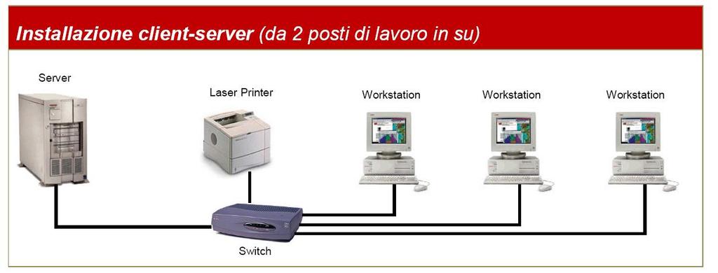 FACTORY ERP Requisiti Hardware e Software Pag.