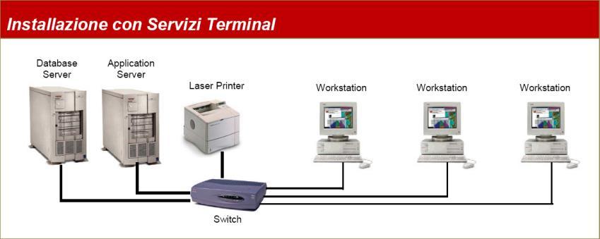 FACTORY ERP Requisiti Hardware e Software Pag.