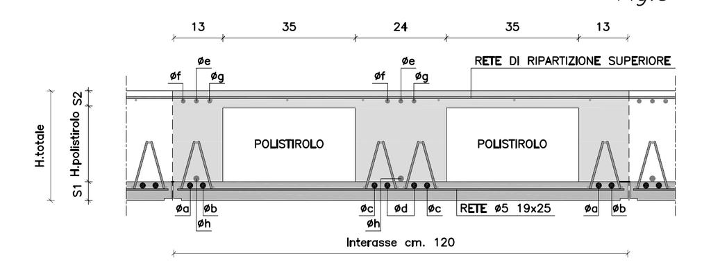 Nella fase produttiva in stabilimento viene posato sulla lastra anche il polistirolo espanso (PSE) in blocchi di dimensioni opportune, cosicchè la lastra è consegnata rispettando la posizione di