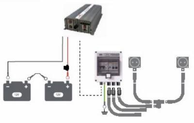 Inverters I nostri inverters sono di elevata qualità. Dimensionati per impieghi gravosi e per dare la maggiore potenza possibile.