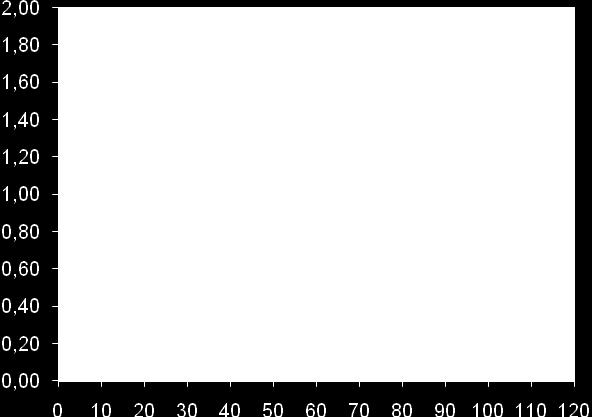 Figura 1 Comparazione dei coefficienti correttivi Analizzando, invece, il database, alla luce delle direttive dell Update dell ASCE/SEI 41, risulta evidente la necessità di un coefficiente