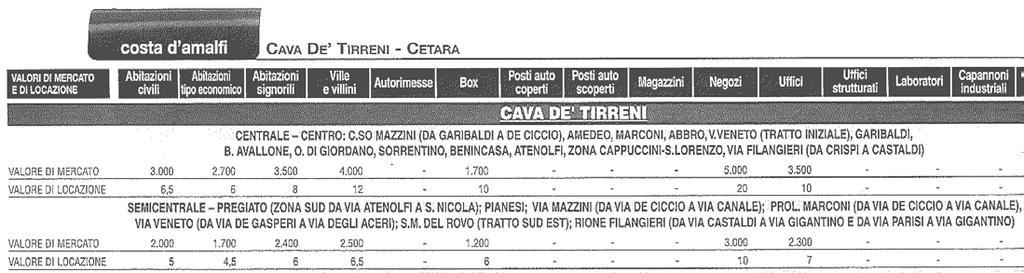 FONTE BORSINO IMMOBILIARE VALORI QUOTAZIONI IMMOBILIARI SEMESTRE 2 ANNO 2012 VALORI