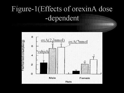 Ghrelina (azione centrale) PVN PVN LHA DHM DHM LHA VMH VMH ARC MFB ME Arcuate nucleus GHS R Ghrelin CONTROLLO DELLA ASSUNZIONE DI CIBO (SEGNALI A BREVE TERMINE) Orexins GLP1: