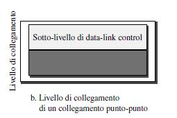 comunicazione tra due nodi adiacenti (comunicazione nodoa-nodo), indipendentemente dal fatto che il collegamento sia dedicato o