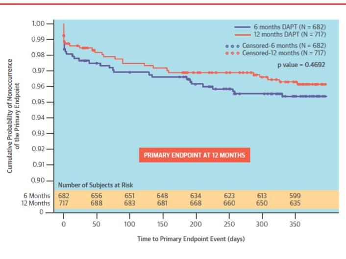 1399 38% Pazienti con una diagnosi di angina stabile o