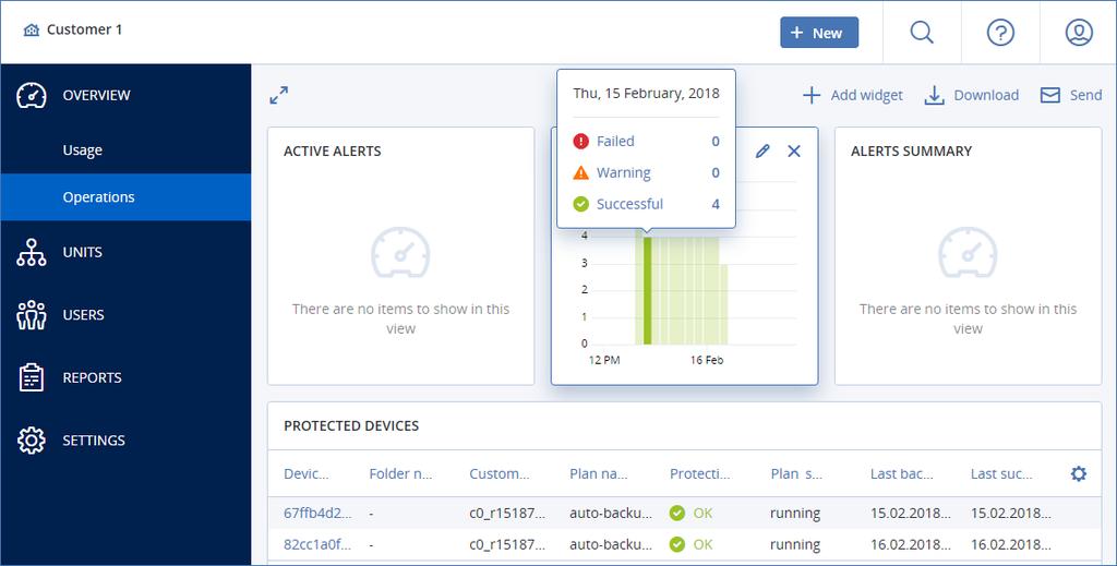 È possibile scegliere tra numerosi widget, presentati come tabelle, grafici a barre ed elenchi. È inoltre possibile aggiungere numerosi widget dello stesso tipo con filtri diversi.