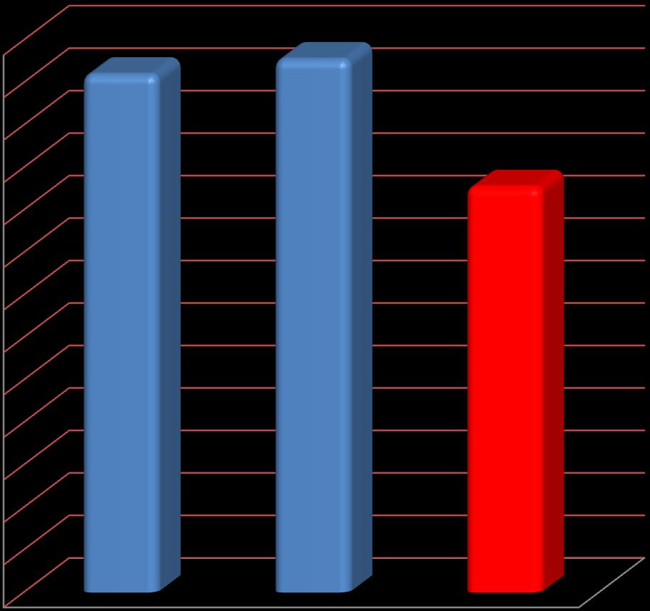 ASSUNZIONI in Liguria in calo del