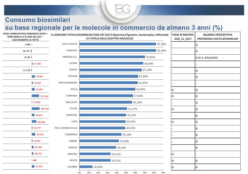 Italian Biosimilars