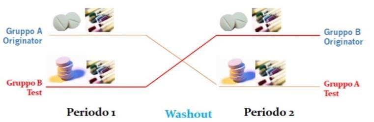 I Farmaci EQUIVALENTI Brand (farmaco di riferimento) vs Unbranded (farmaco generico equivalente) La QUALITÀ, la SICUREZZA e l EFFICACIA sono i tre prerequisiti che qualsiasi medicinale deve possedere