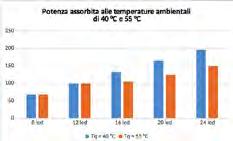 Scheda tecnica Materiale corpo Alluminio pressofuso EN 44300 Trattamento superficiale Passivazione a fluorozirconatura Materiale diffusore Grado di protezione (IP secondo IEC/EN 60529) Vernice Vetro