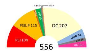 ) = 41 Partito dell Uomo Qualunque = 30 Partito Repubblicano Italiano = 23 Blocco Nazionale delle Libertà = 16 Partito d