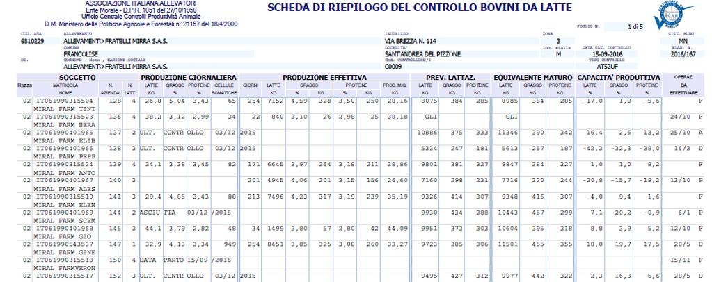 DETTAGLI Prestampato: Scheda di riepilogo del controllo Lista dei capi cha hanno avuto almeno un parto (soggetti maturi).