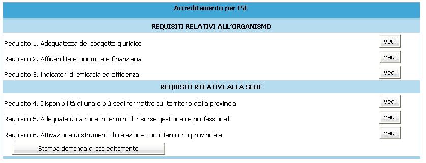 La procedura propone tutte le sezioni dedicate ai Requisiti, solo in modalità vedi (Fig. 33).