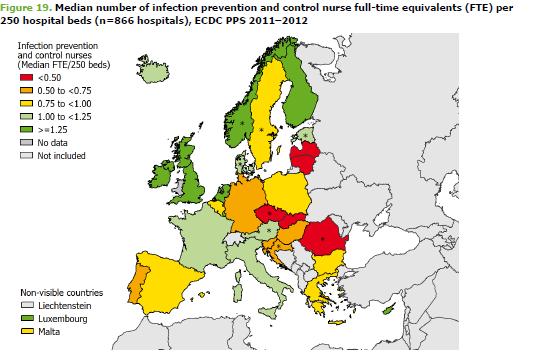 Point prevalence survey of