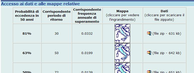 PERICOLOSITA SISMICA DELL ITALIA nella redazione della nuova mappa di riferimento della pericolosità sismica in Italia sono state prodotte le