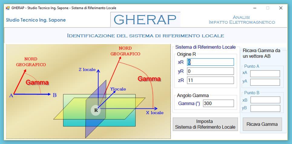 e orientato secondo un qualsiasi angolo nello spazio (come potrebbe essere l