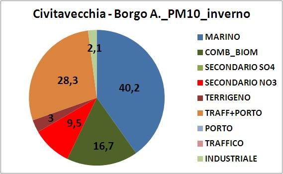 labelling, rispetto ai