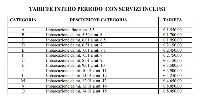 All. A Note: Con pagamento di quota supplementare di 100,00 sulle tariffe come in tabella riportate,è prevista la possibilità di fruizione di un posto per ciclomotore in area riservata del garage in