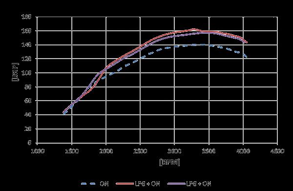 Per utilizzare il sistema MXF, un motore Diesel non subisce alcuna modifica strutturale, ma mantiene invariato il suo funzionamento.