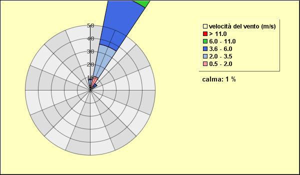 febbraio 21 Per quanto riguarda le precipitazioni, dall esame delle tabelle che seguono, emerge che: - dal 29 ad oggi, gli anni 211 e 212 sono stati, su base annuale, i meno piovosi, sia in termini