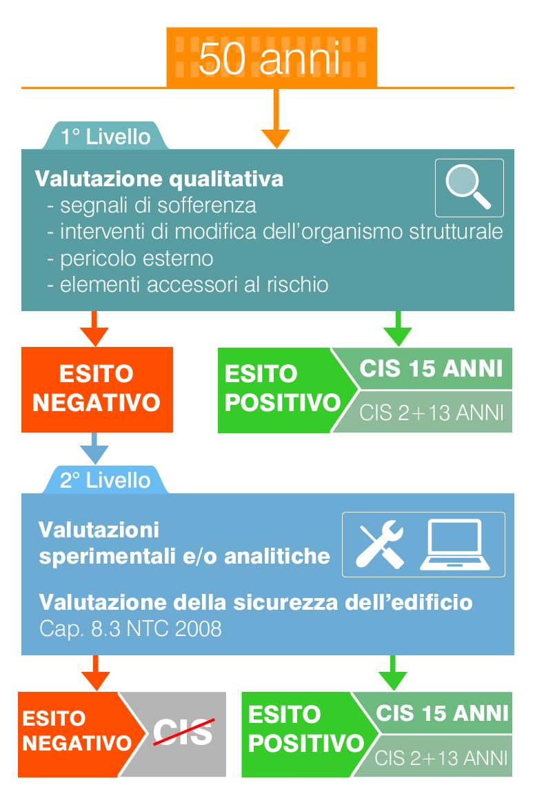 (Certificato Idoneità