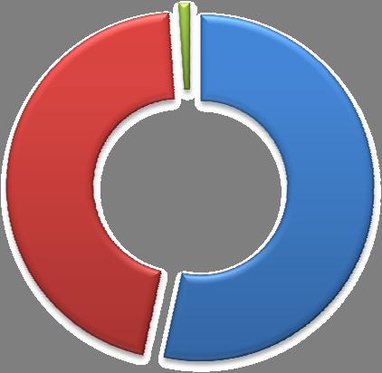 Parte I Aspetti generali I campionamenti non sono stati uniformi nei due anni di attività 28 29, con un certo calo nel secondo anno (grafico 1).