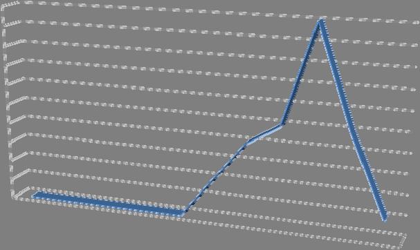 Distribuzione delle positività nell'anno 1 9 8 7 6 5 4 3 2 1 gen 8 febbraio marzo aprile maggio giugno luglio agosto