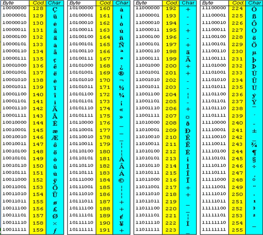 Codice ASCII esteso Lezione3 Lauree Triennali Lezione