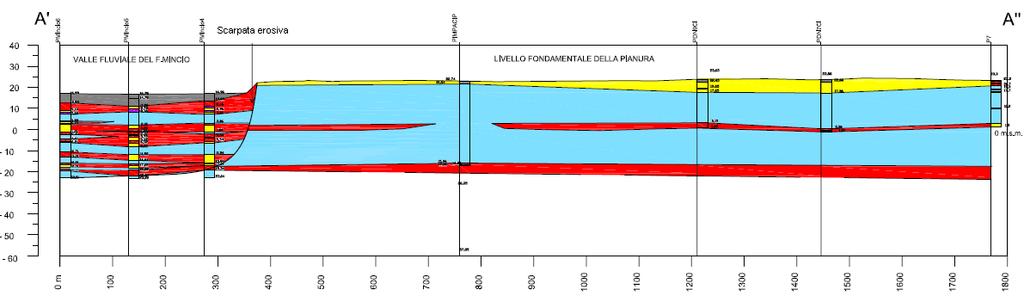 secondo orizzonte acquifero, contenuto all interno di depositi sabbiosi medio-fini, dello spessore di circa 20 m.