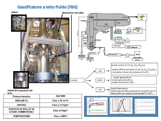B3. Uso delle biomasse contaminate per il recupero energetico e materico (Antonio Cavaliere, Salvatore Faugno CIRAM) produzione di