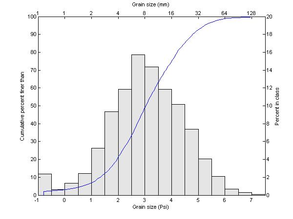 NELLE VARIE ELABORAZIONI PER OGNI SITO DI INDAGINE SONO STATE