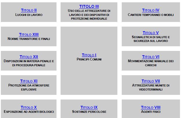 Progettazione e Organizzazione