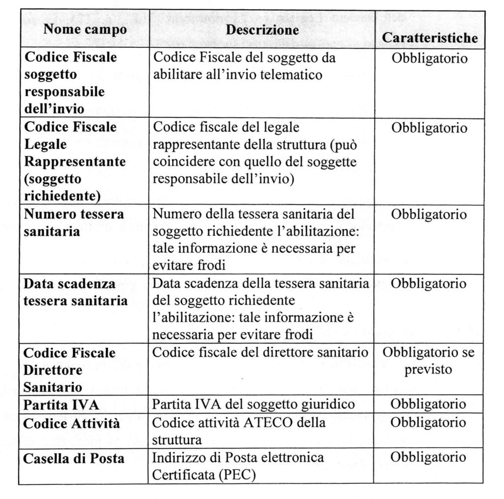 Nome e campo Tipologia di spesa Descrizione Il Campo assume i seguenti valori: SR= Spese prestazioni assistenza specialistica ambulatoriale esclusa chirurgia estetica e medicina estetica.