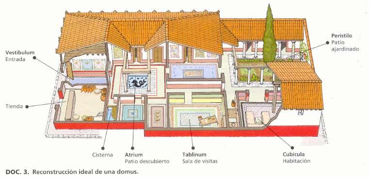 Inizialmente le stanze erano disposte intorno all' atrium che costituiva il fulcro della residenza, il cuore della vita familiare.