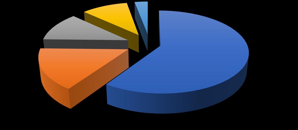 Per il terzo anno consecutivo, amministratori e sindaci