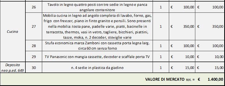 LOTTO 2 - APPARTAMENTO E CANTINA NEO P.M. 1 (Piano Secondo) Locale Codice articolo Deposito 31 Descrizione quantità Val. unit.