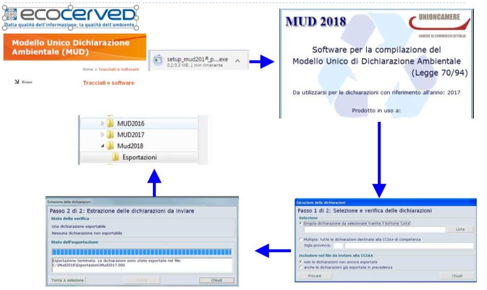 Presentazione La trasmissione avviene esclusivamente tramite il sito www.mudtelematico.