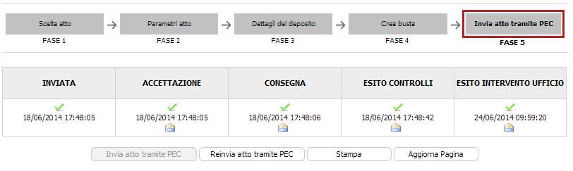 Nella Fase 5, Fallco espone le ricevute che Siecic spedisce al mittente: - Accettazione: il server del gestore PEC del Professionista ha preso in carico il messaggio; - Consegna: il server del