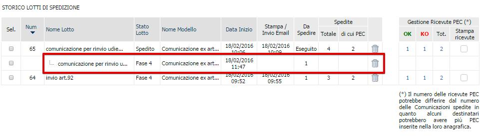 Cliccare in corrispondenza della colonna Spedizione mediante PEC per includere la comunicazione in un nuovo lotto e cliccare Nuovo Lotto.